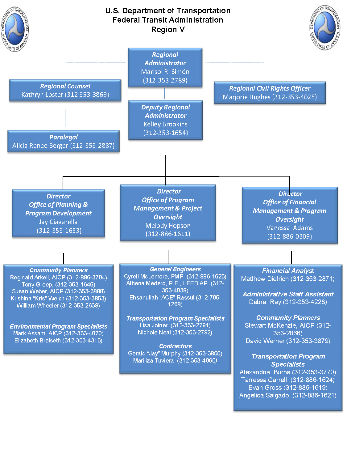 region 5 staff organization fta dot organizational chart